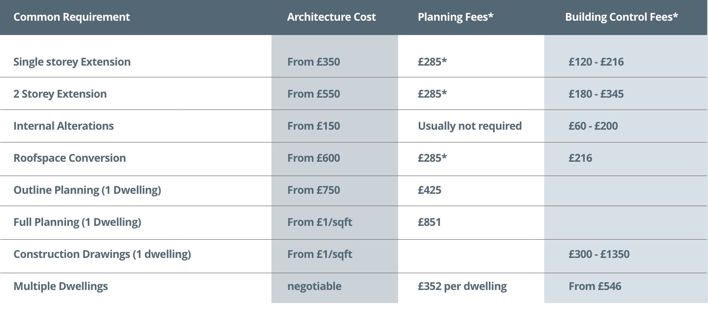 cost-table-hr-jess-architecture